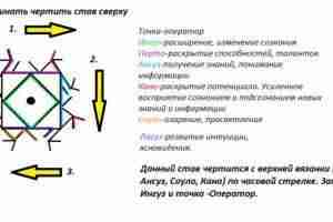 Став для раскрытия талантов и способностей. Автор: Kuka Став для раскрытия талантов и способностей….