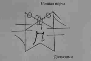 Сонная порча Автор: Долакшми чтобы человек спал долго-долго и беспробудно второй вариант усиленный Перт…