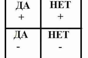 Расклад — помощь в принятии решения Автор — А. Цехан Выкл. Ingvaar Цель данного…