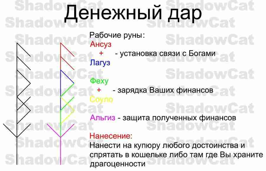 Денежный дар Автор: ShadowCat #руны #ставы #деньги