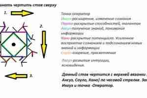 Став для раскрытия талантов и способностей. Автор: Kuka Став для раскрытия талантов и способностей….