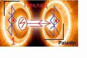 Переклад Автор: paladin Этот став . был сделан на основе моего става Телепорт. Точка…