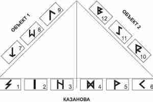 РАСКЛАД «ЛЮБОВНЫЙ ТРЕУГОЛЬНИК» Автор: Вера Склярова Расклад прорицает любовные приоритеты. Если в вашей любовной…