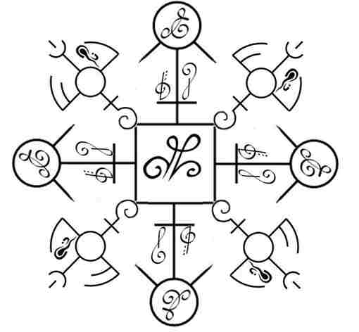 Став «Богатство» с символами ZIBO Автор Filomena Символы Zibо Благословение — используется для обретения…