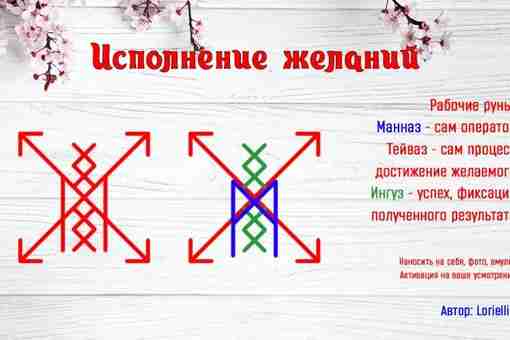 Исполнение желаний Несложный «исполнитель», тесты прошел успешно, притянул в одном случае возобновление общения между…