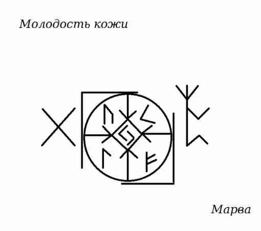 Став «МОЛОДОСТЬ КОЖИ» Автор Марва Омоложение кожи с помощью рунической стимуляции коллагена РУНЫ. Ингуз-сам…