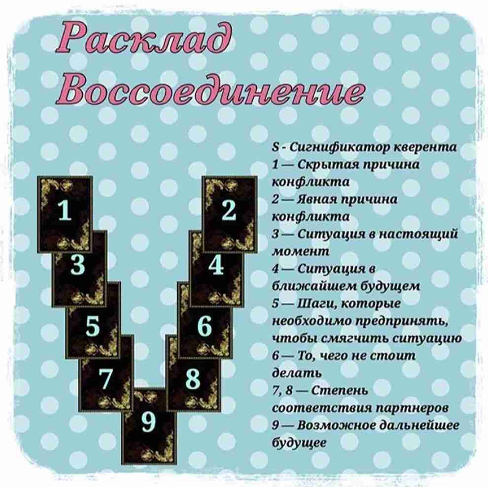 #Расклад_в_Хижине #Таро_в_Хижине #Любовная_магия_в_Хижине