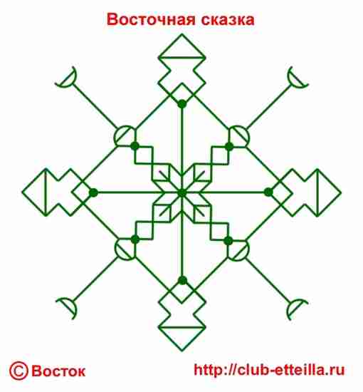 Став «Восточная сказка» Автор: Восток Став предназначен для удачного начала дела и получения прибыли….