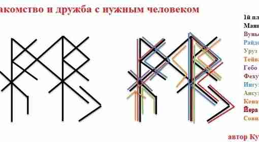 Став «Знакомство и дружба с нужным человеком» Автор Кузьма Возникла крайне острая необходимость познакомиться…