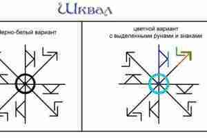 Став «Шквал» Авторы ravenhan и Vlas Руны в ставе: Турисаз – рубит всю гадость…