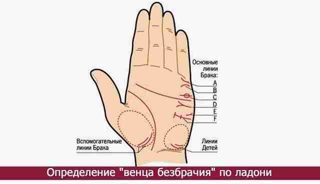 Определение «венца безбрачия» по ладони ВЕНЕЦ БЕЗБРАЧИЯ — как определить, признаки венца безбрачия Что…