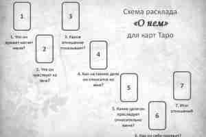 РАСКЛАДЫ НА ЛЮБИМОГО