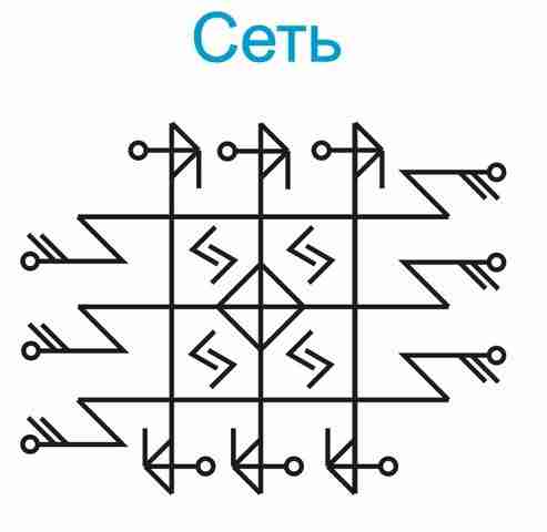 Став «Сеть» Автор Горох Служит для улучшения жизни, для благополучия, для удачи … Состав…