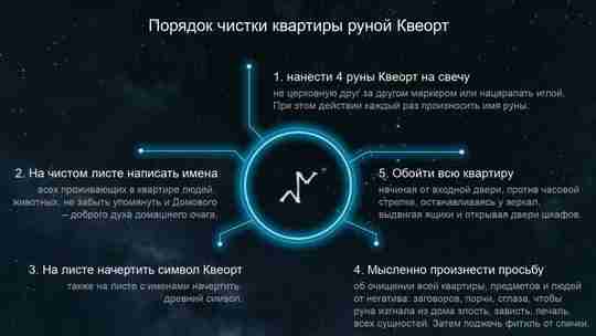 Узнайте, как очистить свой дом от негатива с помощью рун Очистка руной Квеорт Издревле…