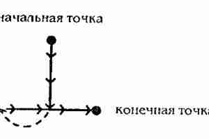 Обряд Молот Тора. Придите на место, где вы обычно производите свои работы (или выберите…