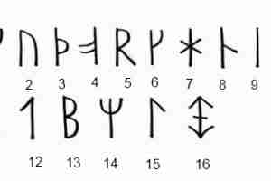 Исландские руны (Л.Л. Кораблёв) 1. «f (fé — “имущество”) — это ссора родичей и…