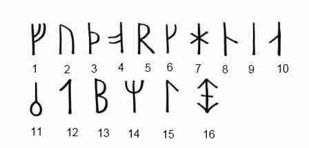 Исландские руны (Л.Л. Кораблёв) 1. «f (fé — “имущество”) — это ссора родичей и…