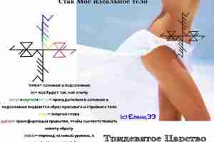 Став Мое идеальное тело Руны: точка- сознание и подсознание ас- все будет так, как…