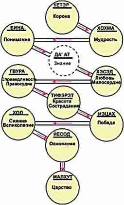 Все в масть: символы стихий в классических и современных колодах Таро…