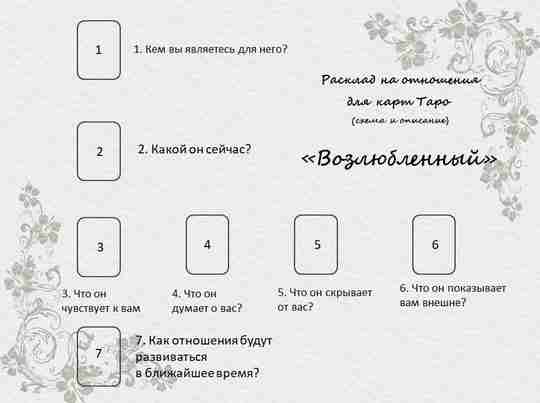 АНОНИМНО ПОЖАЛУЙСТА. Добрый день. Помогите пожалуйста с трактовками. Предыстория: с мужчиной знакомы год, но…