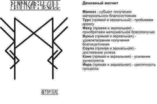 #Руны_магия_деньги #Руны_магия_благополучие #руны #сигилы #ставы #магия #руническая_магия
