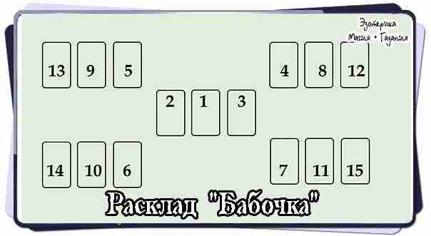 Расклад «Бабочка» на Ленорман карты 2, 1, 3 — характеристика личности спрашивающего (или того,…