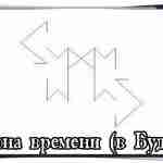 «Машина времени» Идея: Монтана Автор: Монтана, Эспи Реализотор испытаний: Эспи Манназ — Вы Перто…