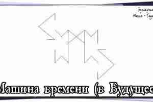 «Машина времени» Идея: Монтана Автор: Монтана, Эспи Реализотор испытаний: Эспи Манназ — Вы Перто…