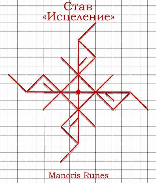 Став «Исцеление» Автор: Manoris. Став достаточно универсальный, но справится ли он конкретно с вашей…