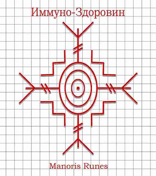 Став «Иммуно-Здоровин» (Защита) Автор: Manoris. Данный став укрепляет иммунную систему организма и как следствие…