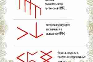 Формулы различного направления в сфере здоровья Автор Аронова Елена #Руны_магия_здоровье #руны #ставы #руническаямагия #эзотерика…