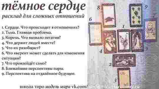 Подборка раскладов про отношения Как и обещала, делаю подборки по тематическим раскладам,…