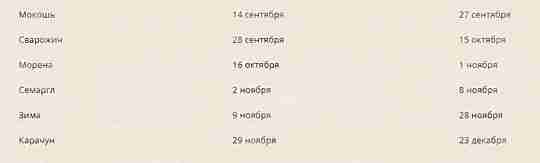 Боги-покровители, кто это такие? Наши предки считали, что каждый Бог дал свое семя и…