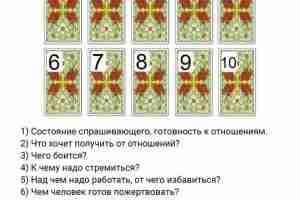 1) Расклад анализ одиночества 2) Расклад что будет 3) Расклад 5 мечей 4) Расклад…