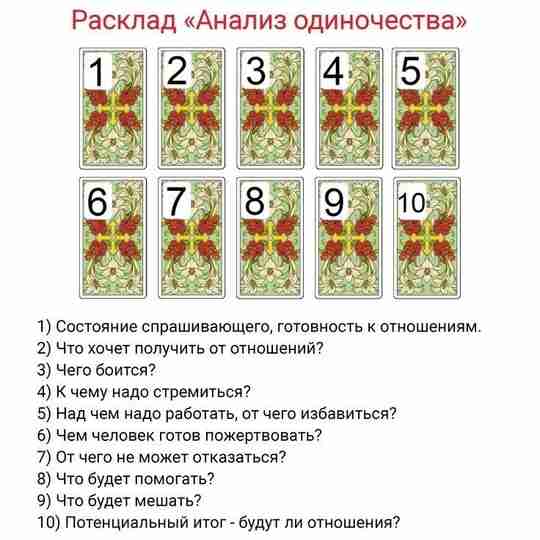 1) Расклад анализ одиночества 2) Расклад что будет 3) Расклад 5 мечей 4) Расклад…