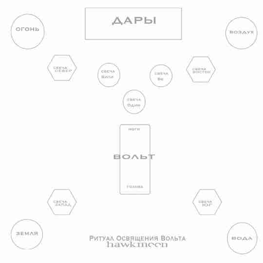РАБОТА С ВОЛЬТОМ (РИТУАЛ, СОЗДАНИЕ, ОСВЯЩЕНИЕ, ОЖИВЛЕНИЕ И ТД. В РАМКАХ СЕВЕРНОЙ ТРАДИЦИИ) автор…