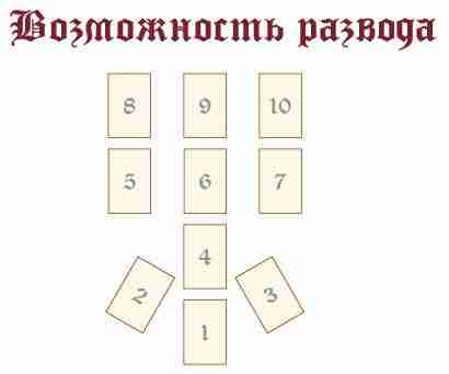 ✨Расклад карт Таро "Возможность развода"✨ Расклад на картах Таро…